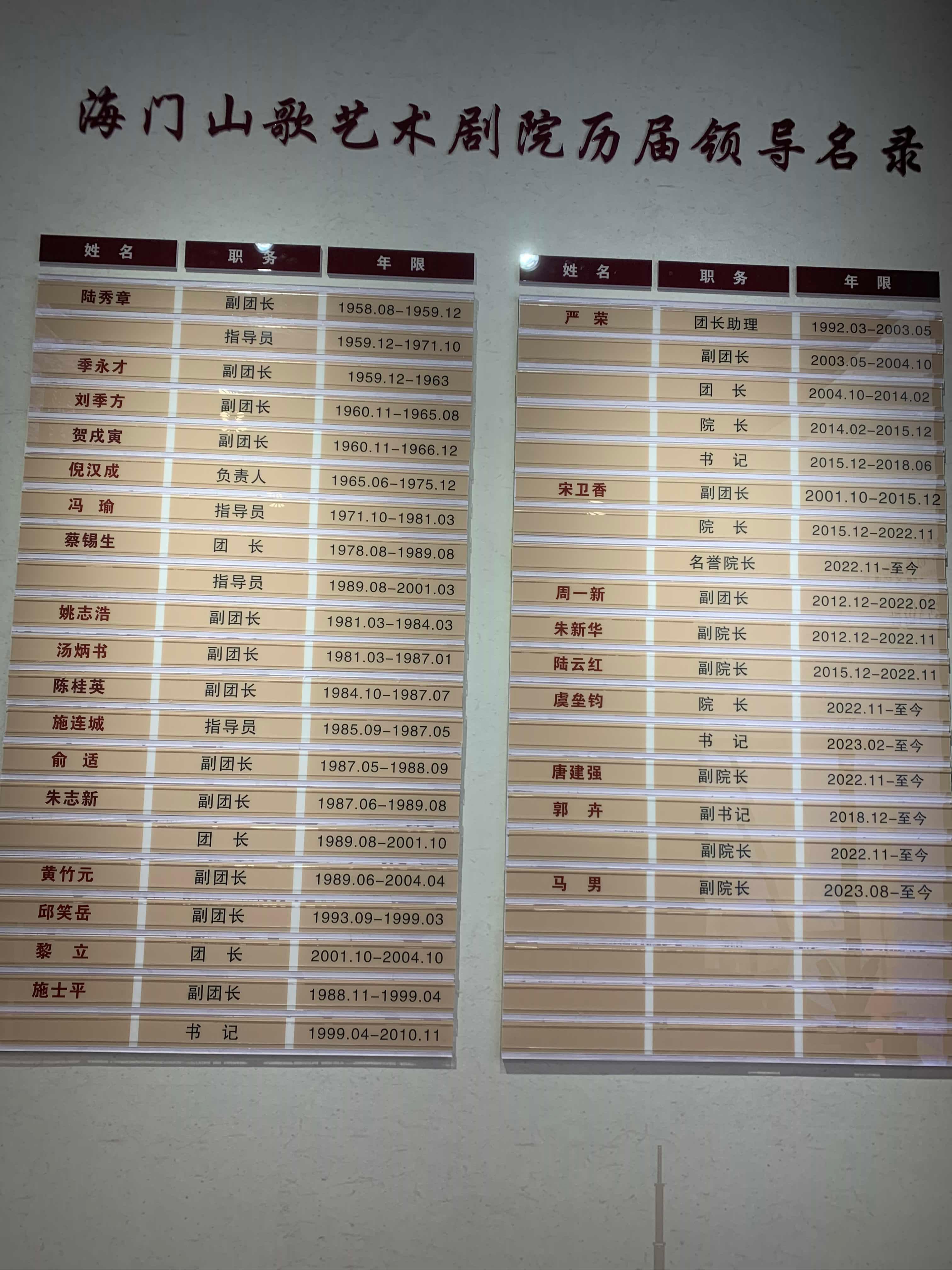 历届领导名录